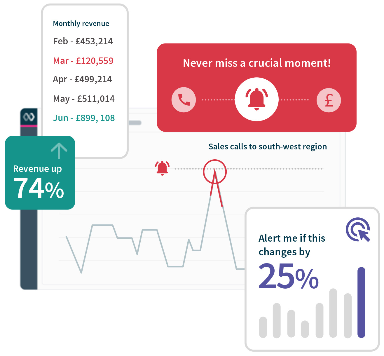 Alerts-UK