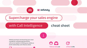 Supercharge your sales engine with call intelligence | Cheat sheet