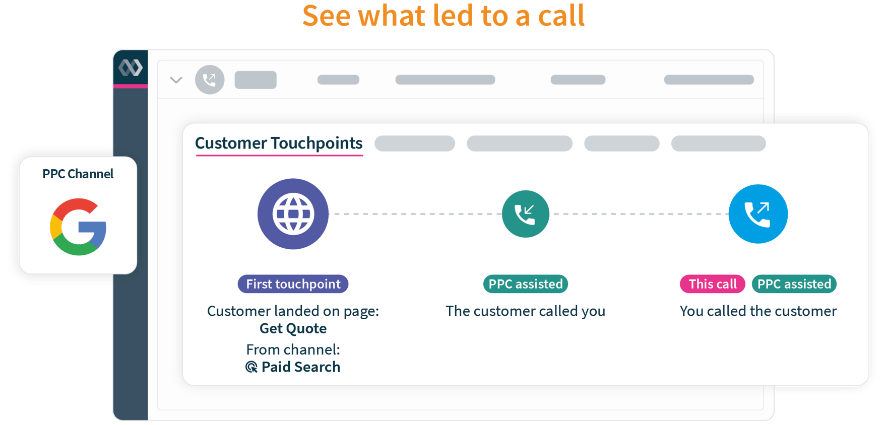 Call Tracking - SeeWhatLedToACall