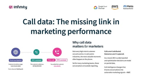 Call data: The missing link in marketing performance - cover