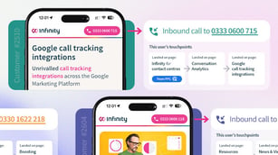 Article thumbnail: Dynamic call tracking explained: A complete guide from Infinity