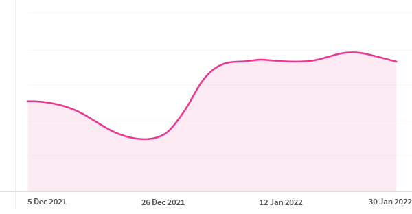Pulse-Check-Retail-2022.png