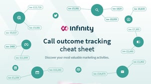 Call outcome tracking cheat sheet | Nail your marketing attribution