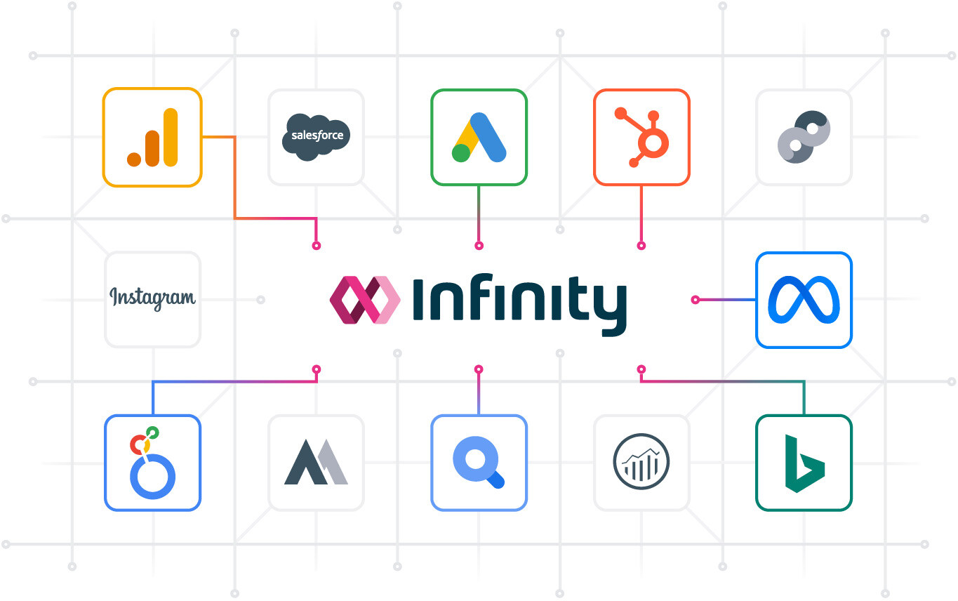 Infinity-call-tracking-Integrations