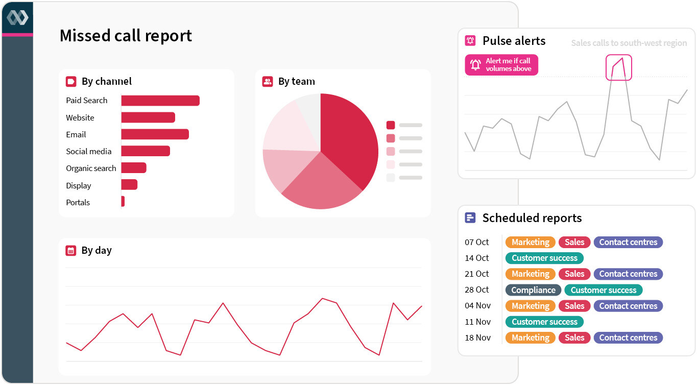 Infinity-MissedCallReport-PulseAlerts-ScheduledReports