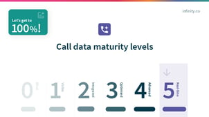 Call data maturity model | Landing page