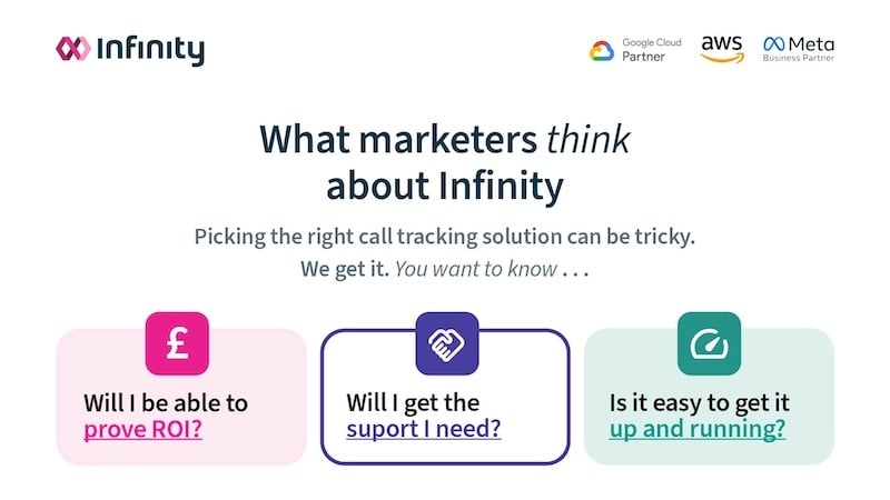 This is everything you need to know about call tracking