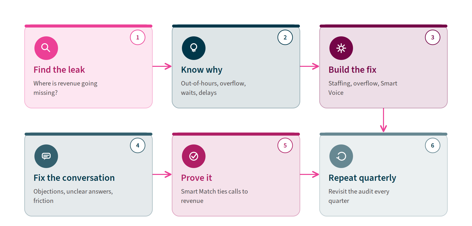 infinity-recovery-process-diagram