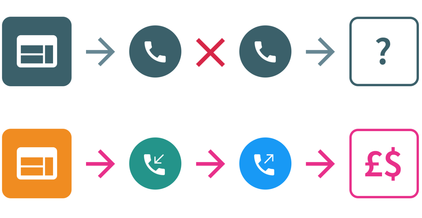 with-without-infinity-call-tracking-for-ppc