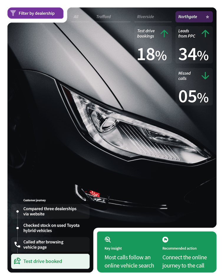 Automotive-Header