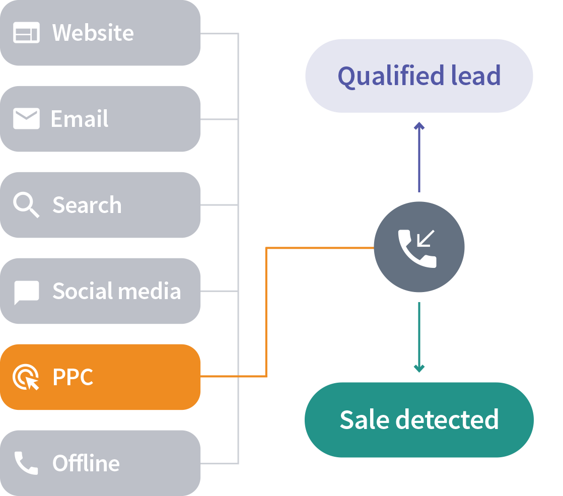 Before-The-Call-Diagram