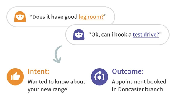 Call-Summary-Visual