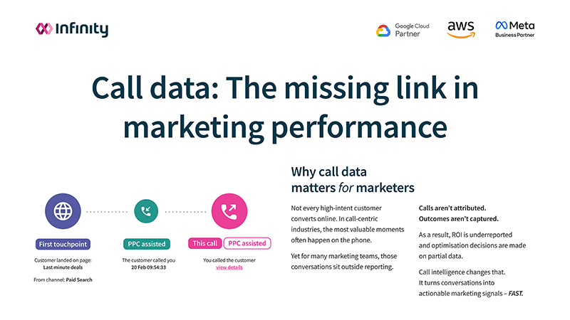 Call data: the missing link in marketing performance & ROI