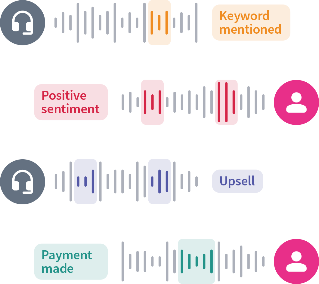 During-The-Call-Diagram