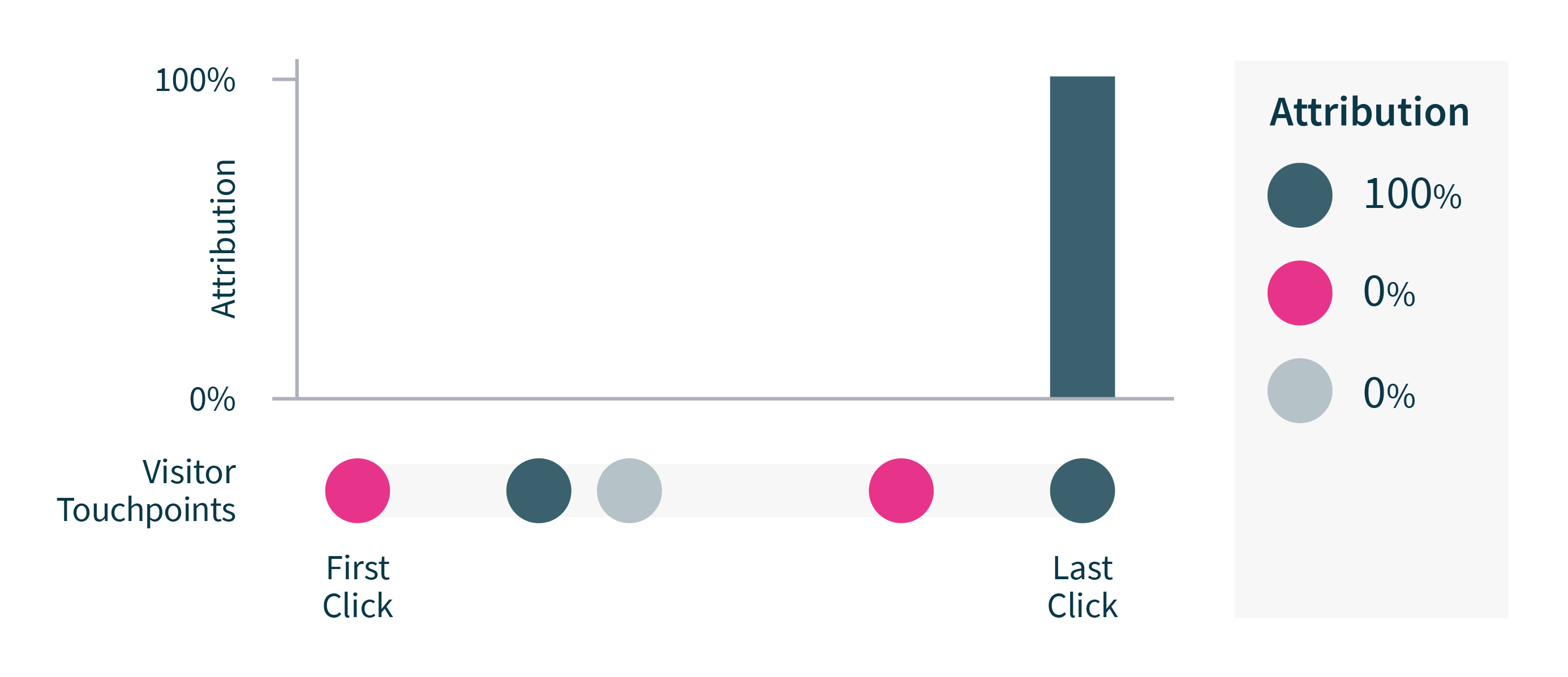 attribution-model-last-click.jpeg