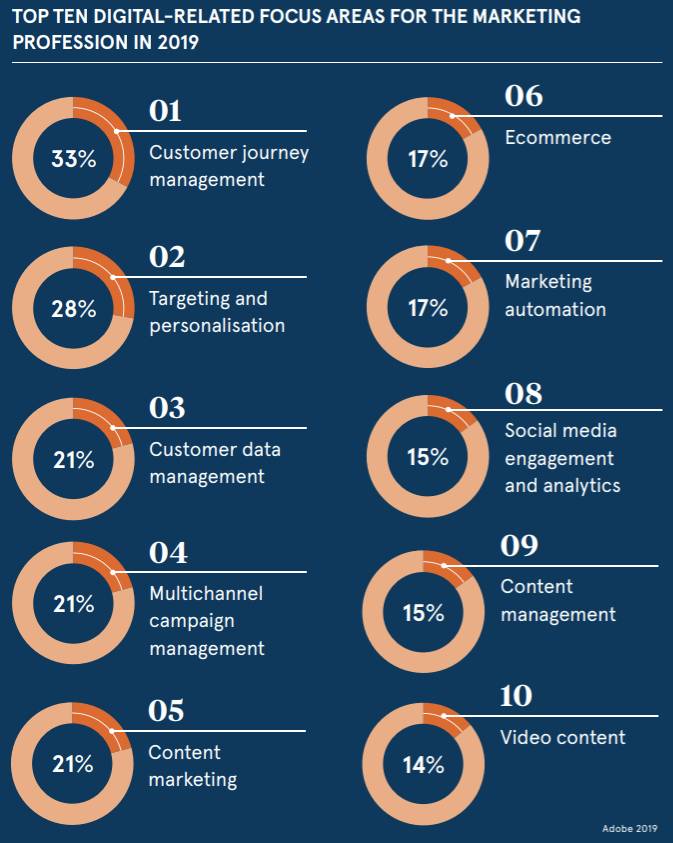 Digital Focus Areas for 2019 graphic1.png