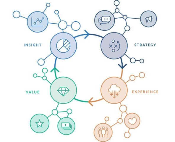 digital-transformation-graph-cropped.jpeg