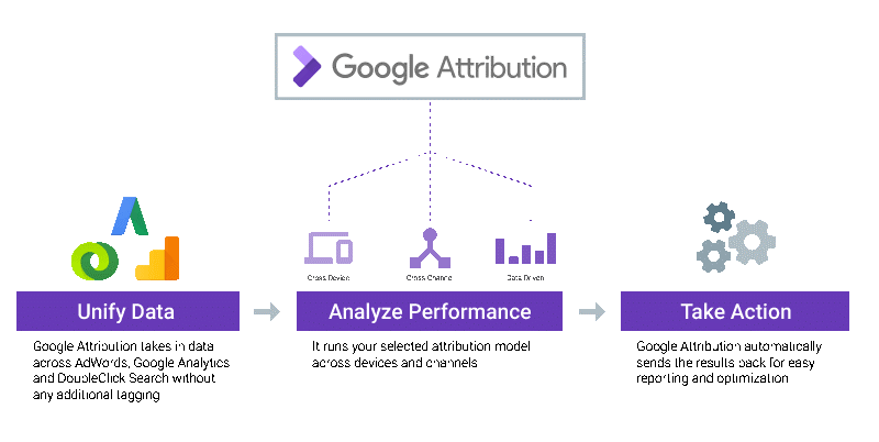 google-attribution-figure-1.png
