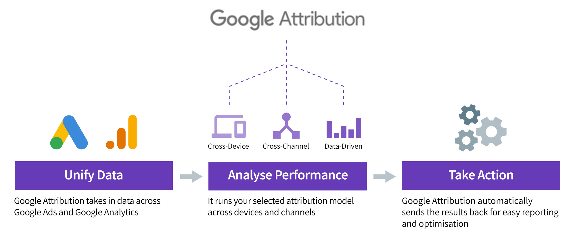 google-attribution-figure.jpeg