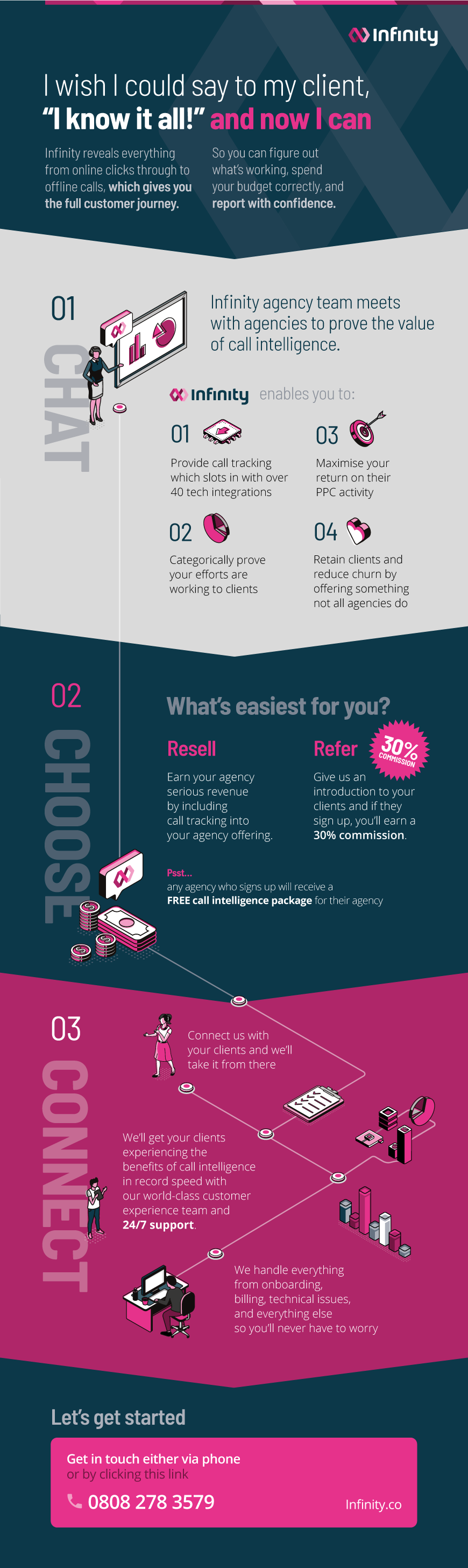 Infinity-Inforgraphic-Agency-Partnerships-Blog-UK.png