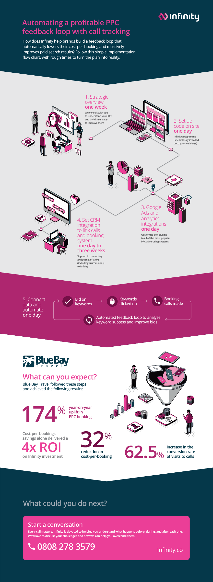 Infinity-Inforgraphic-Blue-Bay-Travel-Blog.png