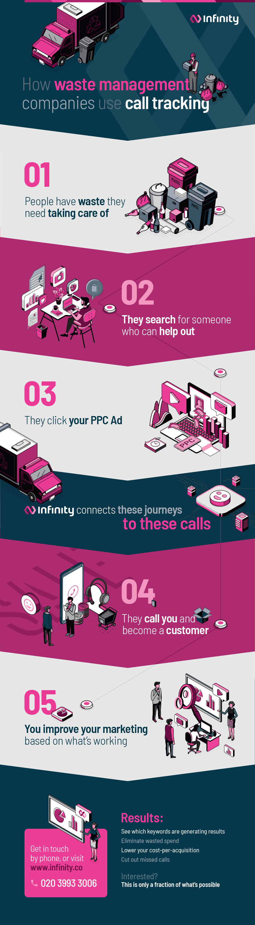 Infinity-Inforgraphic-Waste-Management.png
