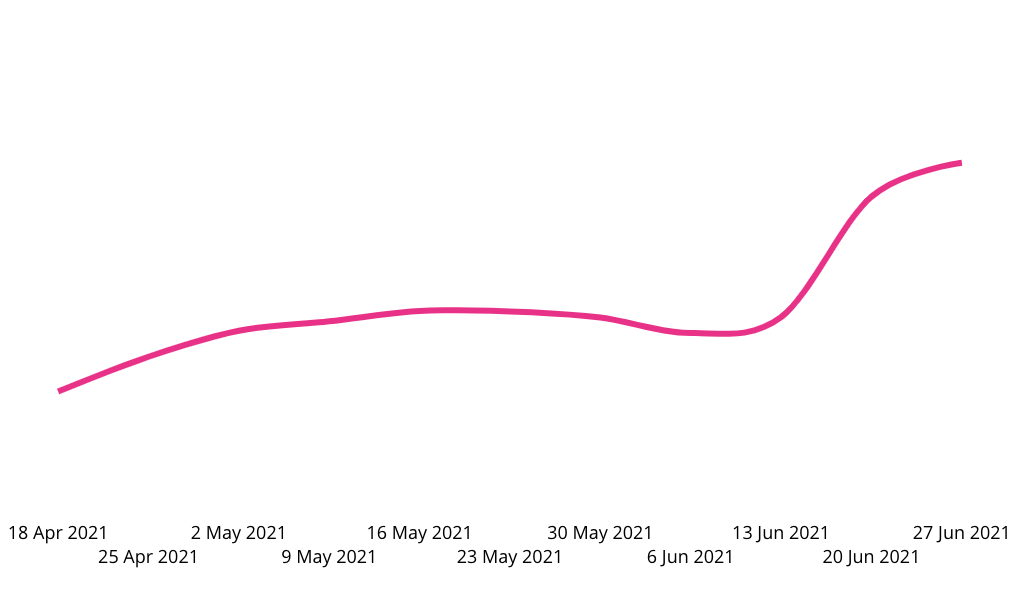 Infinity-Pulse-Travel-Green-List-Update-June.png