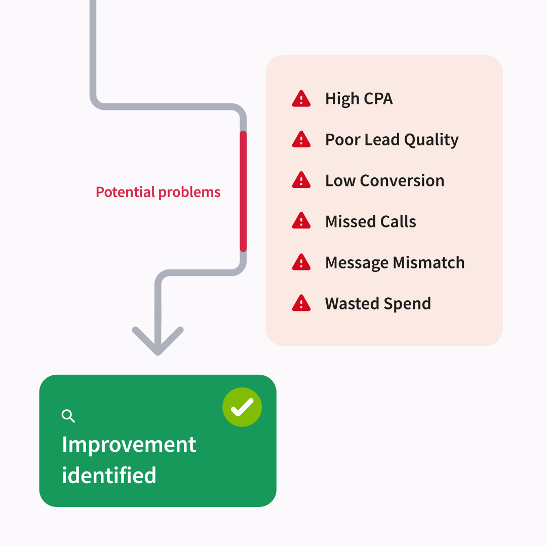 Improved-Route