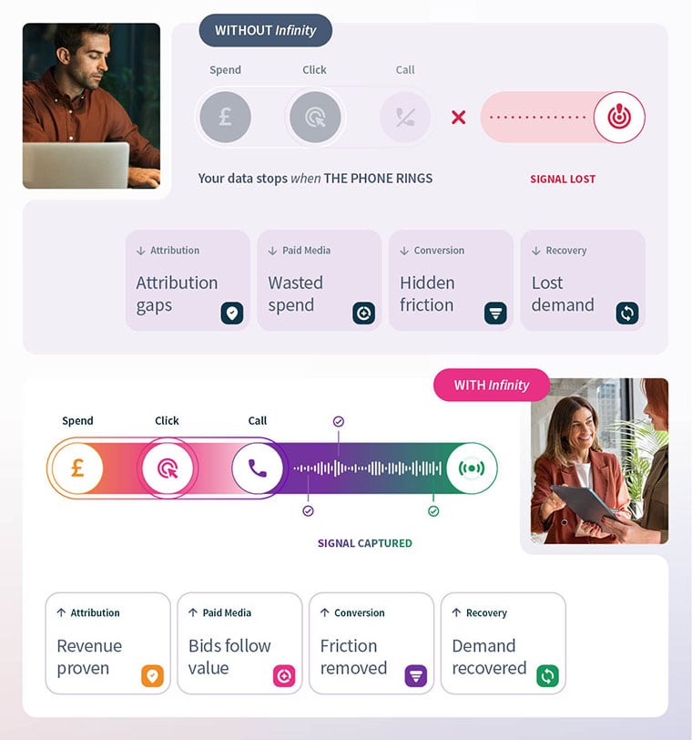 Infinity-Call-Intelligence-Signals