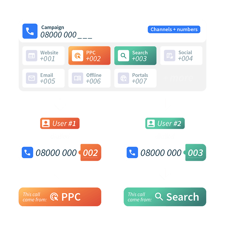 how-does-call-tracking-software-work