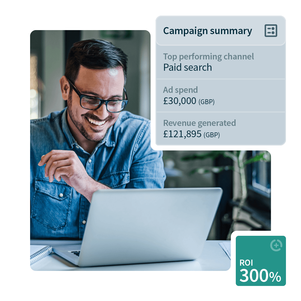 Smart-Match-campaign-summary