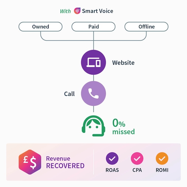 With-Smart-Voice