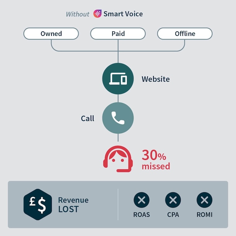 Without-Smart-Voice